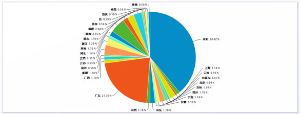 会员来源报表